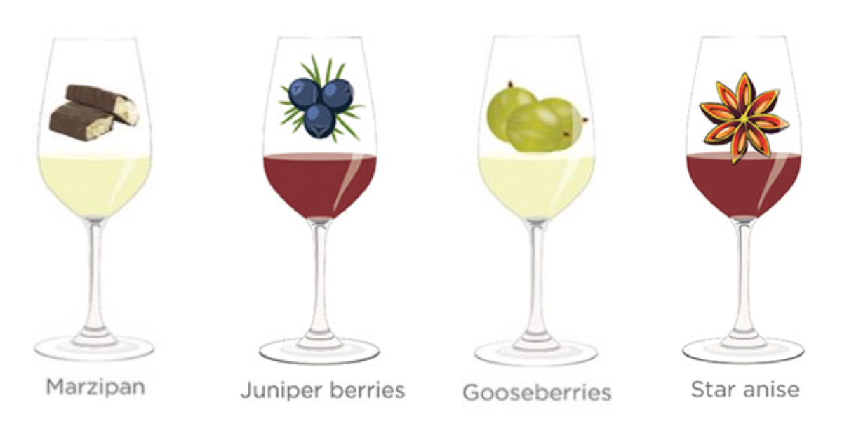 Tasting notes decoded: Marzipan, juniper berries, gooseberries, star anise 