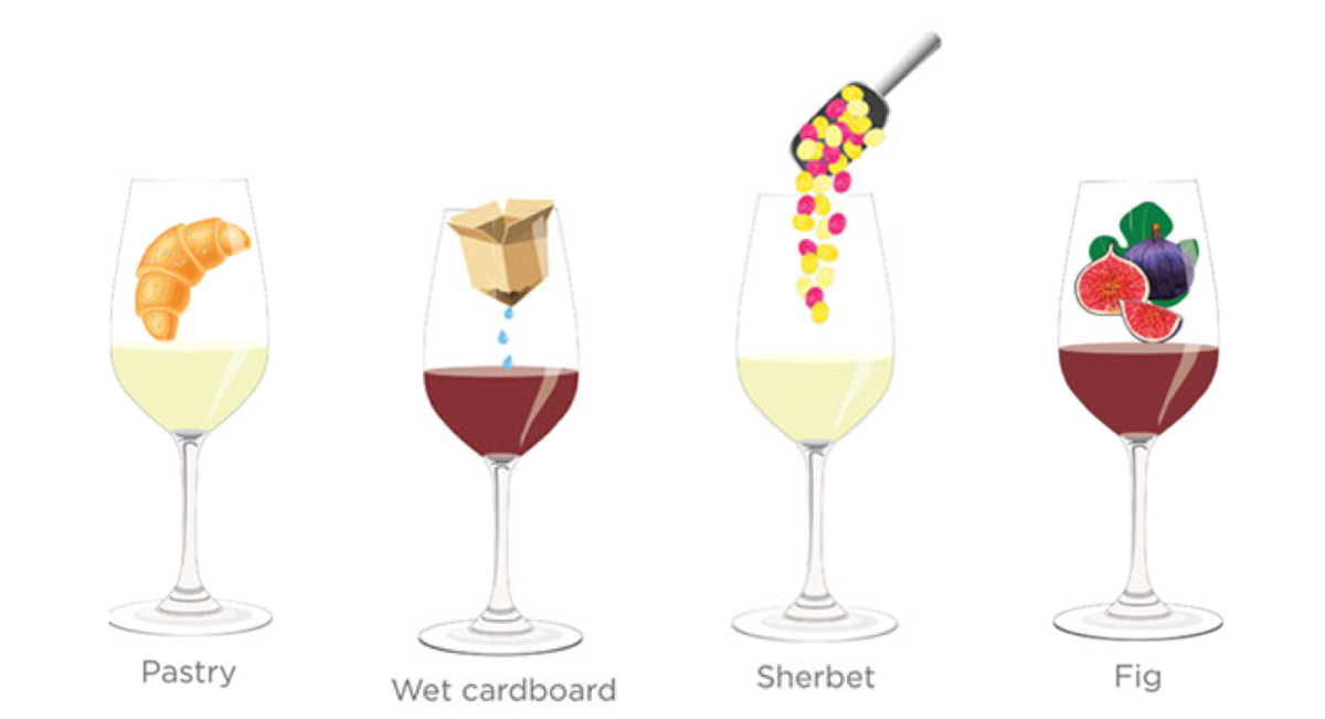 解析那些品酒词们：西式糕点，湿纸板，果子露，无花果