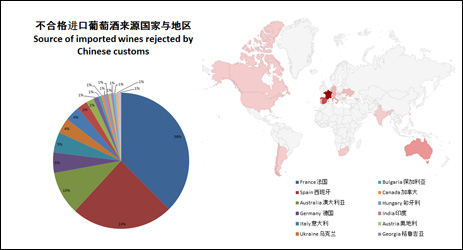 2014年中国海关拒绝百余批不合格进口葡萄酒入境