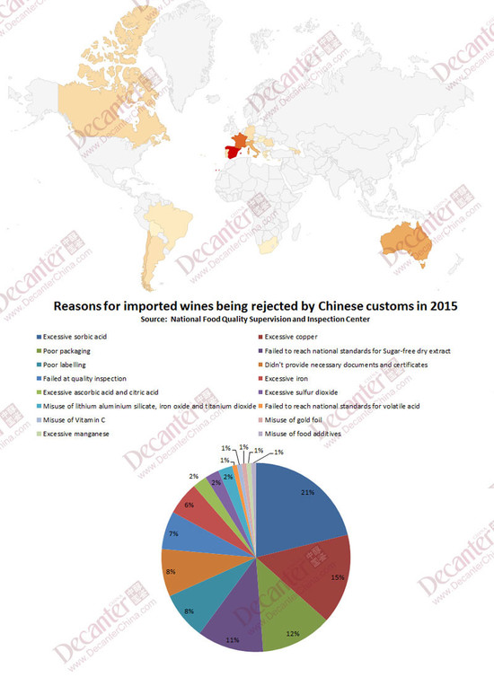 Chinese customs rejects fewer wines in 2015