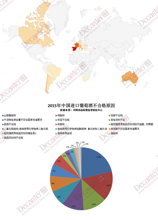 2015年中国海关拒绝进口葡萄酒数量减少