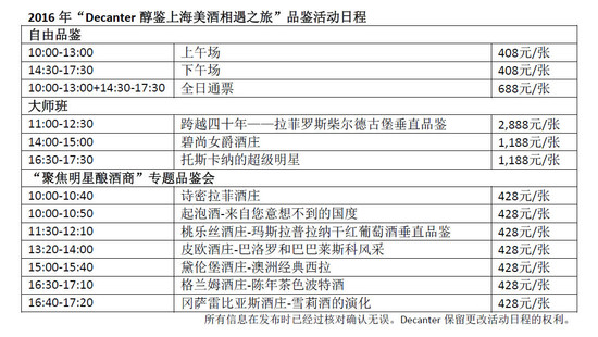 图片：2016Decanter醇鉴美酒相遇之旅活动日程