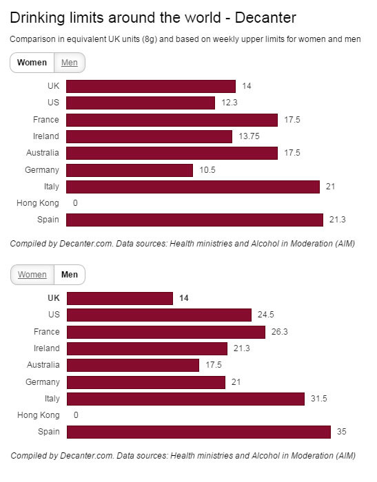 Image: world drinking limit, credit Decanter