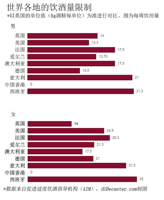 图片：酒类饮用量限制，Decanter版权图片