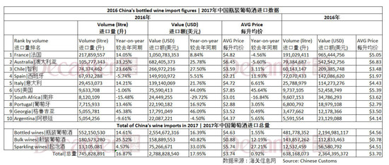 图表版权：DecanterChina.com