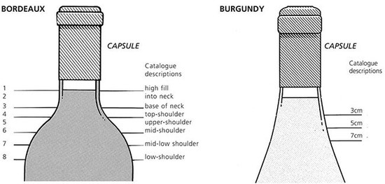 How Christie’s assesses ullage risk. Credit: Christie’s, 2013.