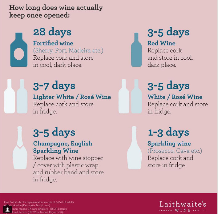 How long should you keep wine open? ask Decanter Decanter China 醇鉴中国