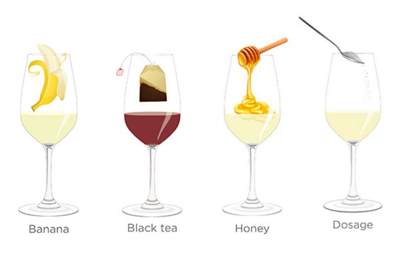 Tasting notes decoded: Banana, Tea, Honey, Dosage